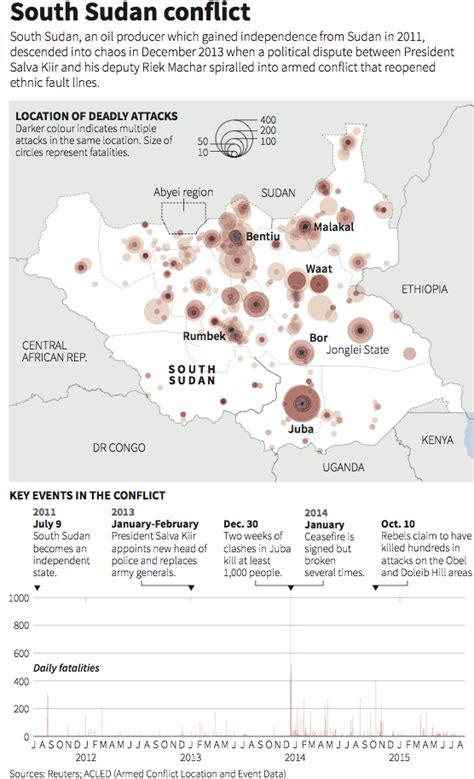 Sudan peace agreement - Business Insider