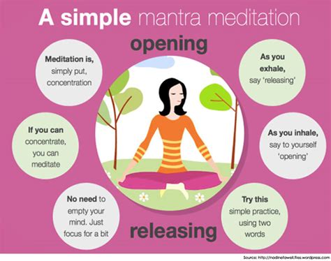 What is Mantra Meditation