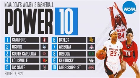 Women's basketball rankings: Stanford is the new No. 1 atop the Power 10 | NCAA.com