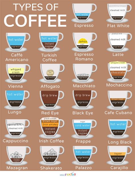 Types Of Coffee Drinks In Kenya - Great Drinks Review Of Java House ...