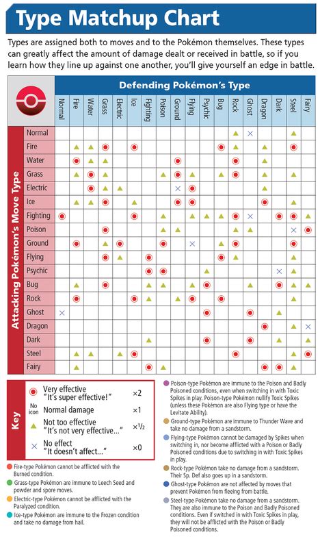 Types - Pokemon Omega Ruby and Alpha Sapphire Wiki Guide - IGN