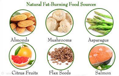 Fat-Burning Foods for Men