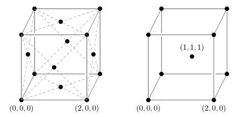 The fcc lattice (left) and the bcc lattice (right). | Download Scientific Diagram