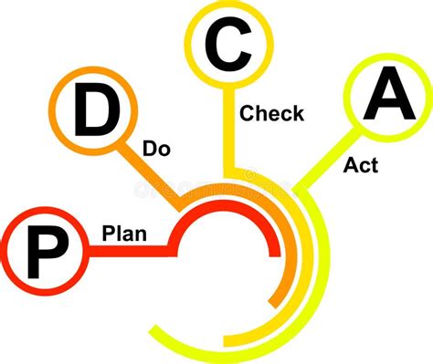 PDCA icon - vector stock vector. Illustration of plan - 110953329