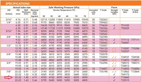 R410 Chart | SexiezPix Web Porn