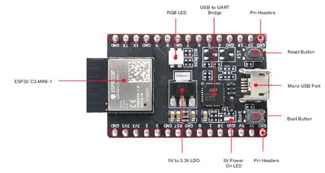 ESP32-C3-DevKit Board