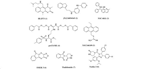 Chemical structures of the E3 ubiquitin ligase inhibitors. Eight E3... | Download Scientific Diagram