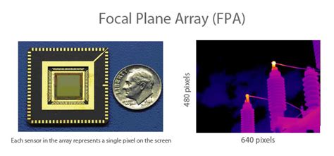 Infrared Thermography for Electrical Distribution Systems - Articles ...