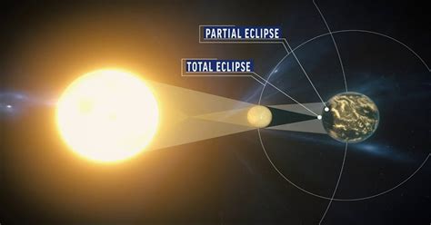 7 Myths about Solar Eclipse that we Indians need to Know! - Baggout