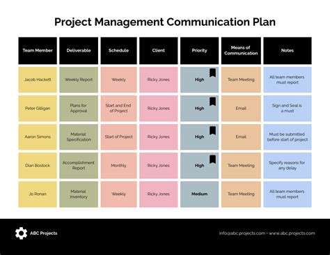 Project Communication Plan Template Slideuplift Profe - vrogue.co