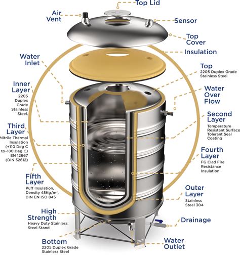 Tropinox 2205 Stainless Steel Water Tank | Duplex Stainless Steel Water ...