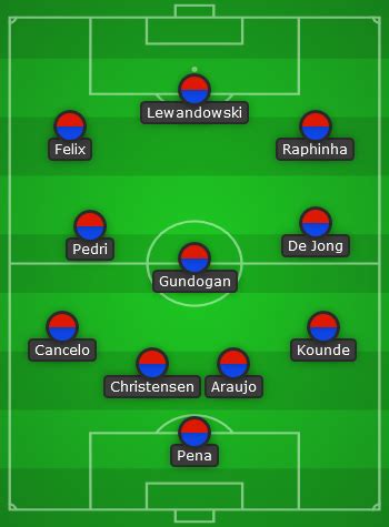 Barcelona predicted line up vs Girona: Starting 11 for Barcelona!