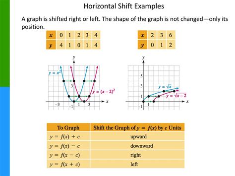 PPT - Transformations of Graphs PowerPoint Presentation, free download - ID:2349643