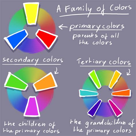 Learning drawing principles: color theory 2