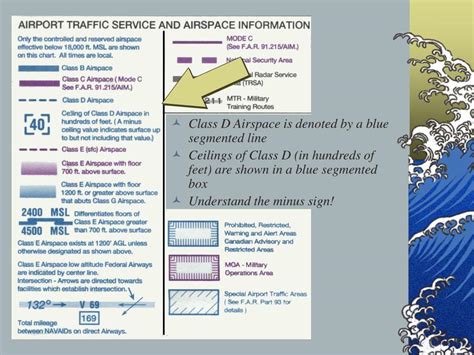 PPT - Airspace PowerPoint Presentation, free download - ID:795986