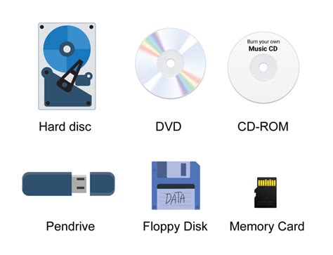 Examples Of Storage Unit In Computer | Dandk Organizer