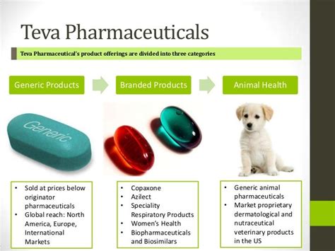 Teva Pharmaceuticals