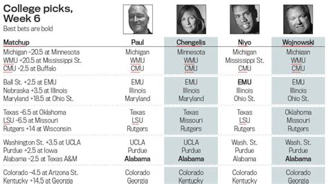 College football picks, Week 6