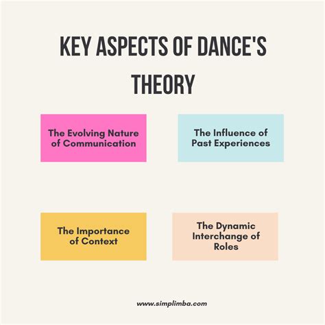 Revolutionizing Understanding: The Helical Model of Communication ...