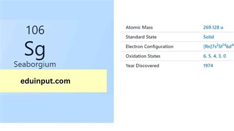 Seaborgium-Discovery, Properties, And Applications