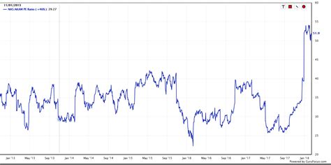 Akamai Technologies: Avoid (NASDAQ:AKAM) | Seeking Alpha