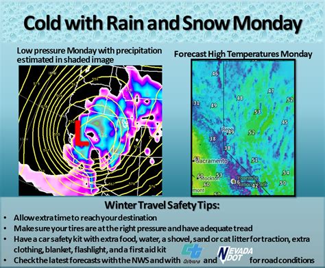 Lake Tahoe = Up to 8” of Snow, 30º Colder, Snow Levels to 4,000 ...