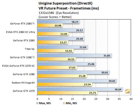 GeForce RTX 2070 Review With EVGA: Turing's Sweet Spot - Page 3 ...