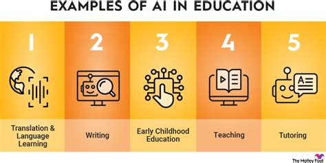 Ai ( Artificial intelligence) in Education system