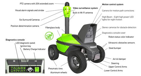 Mobile robot technology. Motion control. Visual navigation. Autonomous ...