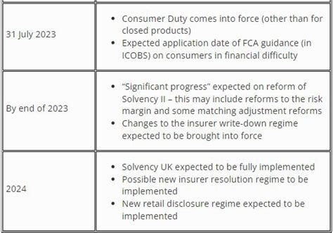 Insurance Outlook 2023 - Lexology