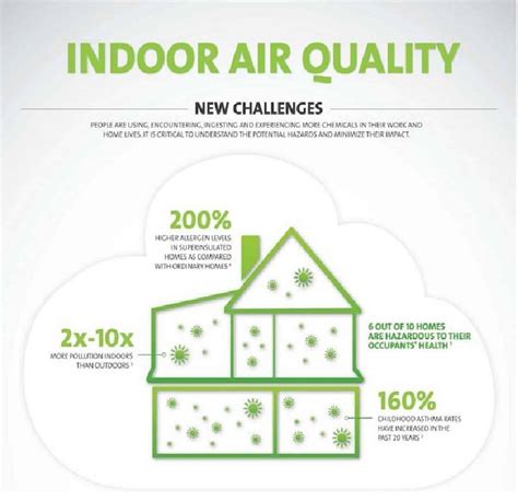 Why Indoor Air Quality is Vital for Good Health | Indoor Air Quality Testing Ottawa, Radon ...