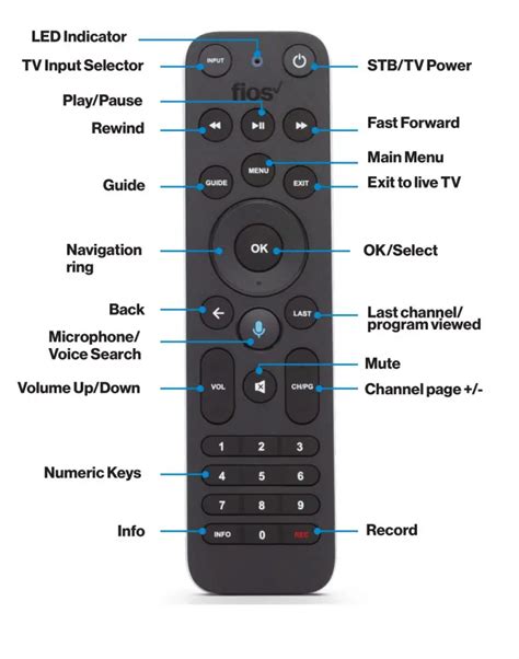 Verizon Fios TV Remotes User Guide