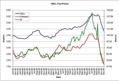 Osi Nh Fuel Prices - How do you Price a Switches?