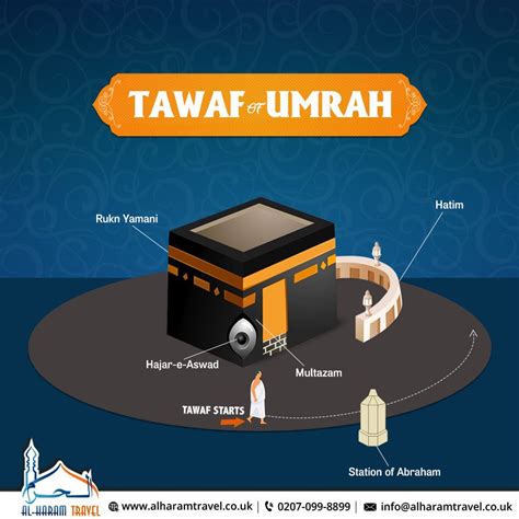 Cara Tawaf Umrah » INSPIRASI MUSLIM