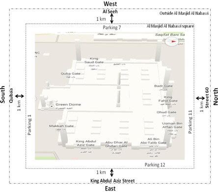 Sketch for the different locations of Al-Masjid Al-Nabawi from which ...