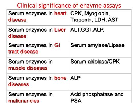 Liver enzymes alt and ast. Liver Function Tests: Understanding ALT, AST, and Other Key Enzymes