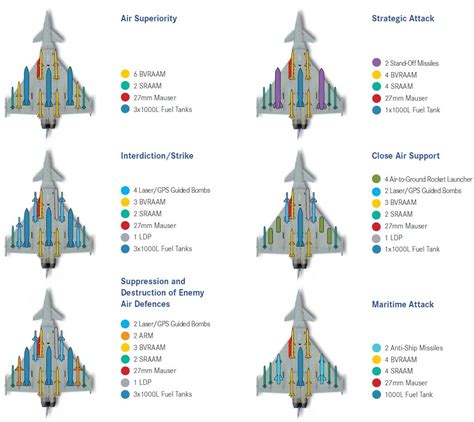 Weapon overview - DCS: Eurofighter - ED Forums