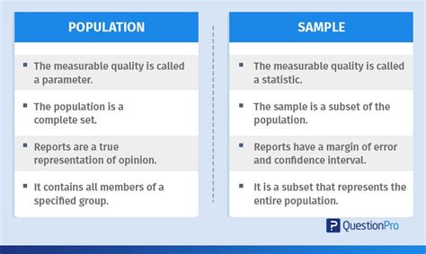 Population vs Sample | Guide to choose the right sample | QuestionPro