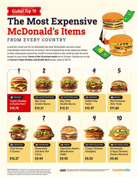 Here’s How Much a Big Mac Costs Around the World