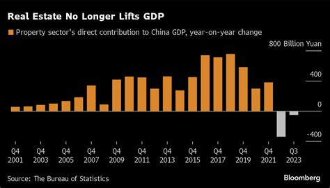 China In 2024: Headwinds 20 Years In The Making | Seeking Alpha