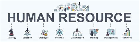 Human Resource Management Banner