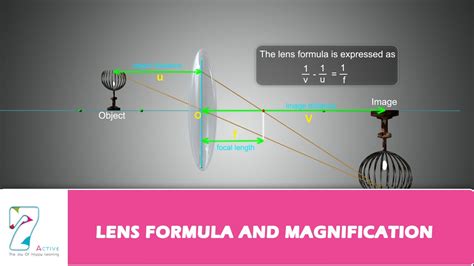 How To Find The Total Magnification Of A Lens