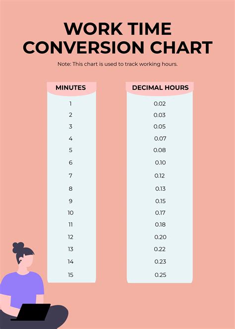 Free Postal Service Time Conversion Chart Illustrator - vrogue.co