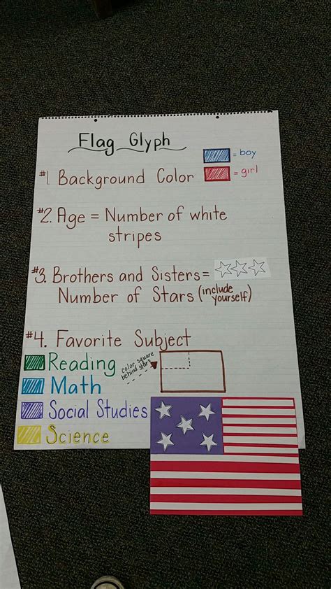 Flag Glyph 3rd Grade Social Studies, Social Studies Middle School, Third Grade, First Grade, 3 ...