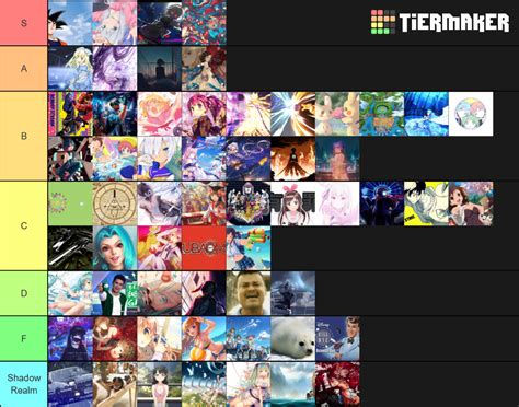 osu! Maps Tier List (Community Rankings) - TierMaker