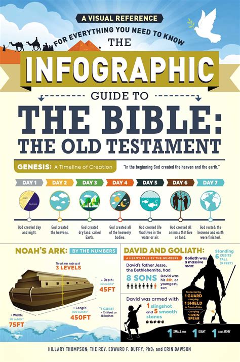 The Infographic Guide to the Bible: The Old Testament | Book by Hillary ...