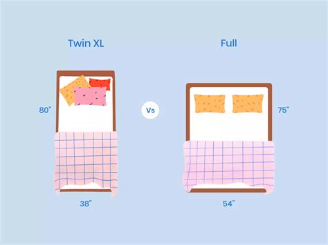 Twin Bed Size & Dimensions – Twin Size Mattress Buying Guide | Nectar Sleep