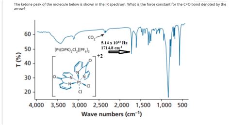 Solved The ketone peak of the molecule below is shown in the | Chegg.com