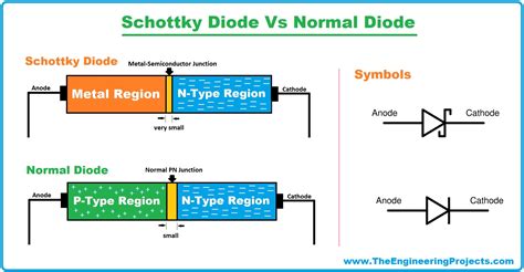 Schottky Diode & Schottky Barrier working, application & characteristics - The Engineering Projects