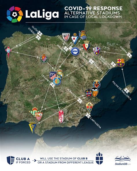 Spain: Alternative stadiums of all La Liga teams – StadiumDB.com